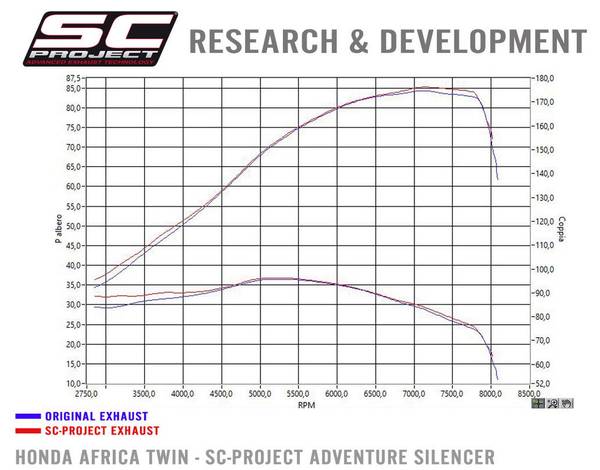 SC-Project kipufogók Honda Africa Twin-re