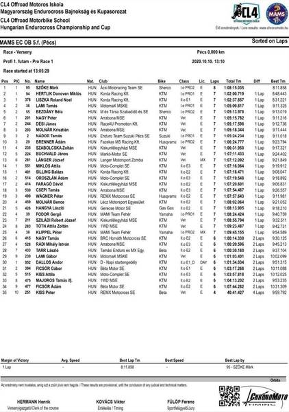 Szőke Márké az idei endurocross bajnoki címe