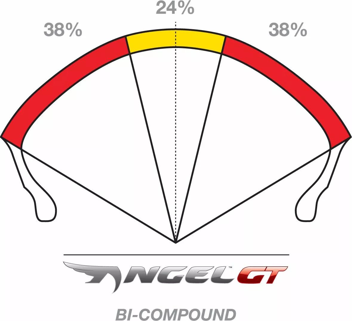 Pirelli 2400000 Angel™ GT gumiabroncs Motorkerékpár gumiabroncs 1