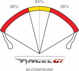 Pirelli 2400000 Angel™ GT gumiabroncs Motorkerékpár gumiabroncs 1