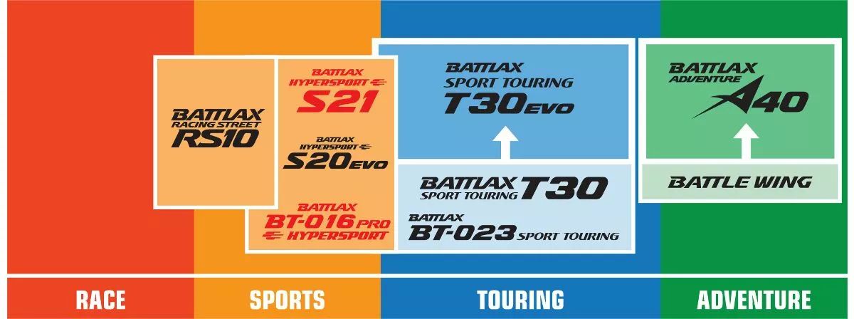 Bridgestone 8445 Battlax Hypersport S21 gumiabroncs Motorkerékpár gumiabroncs 1