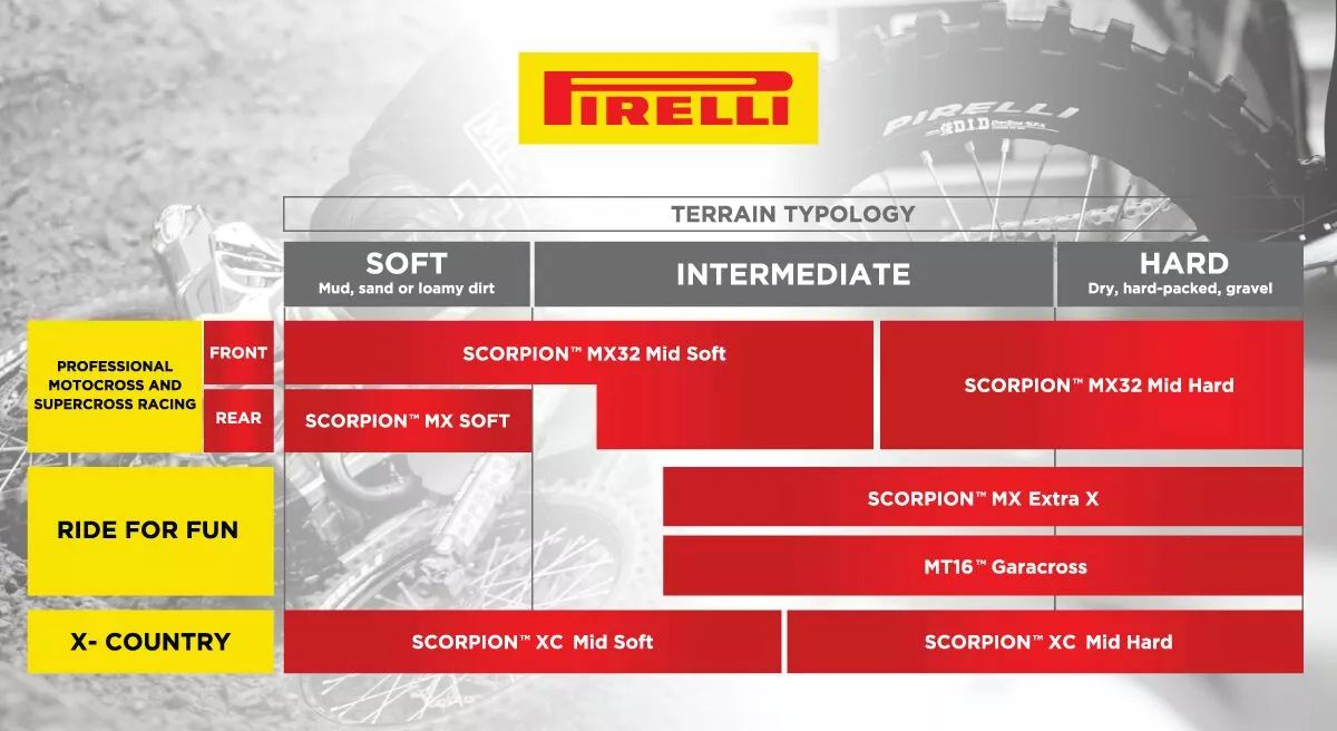 Pirelli 3842000 SCORPION ™ MX32 Mid Soft gumiabroncs Motorkerékpár gumiabroncs 2