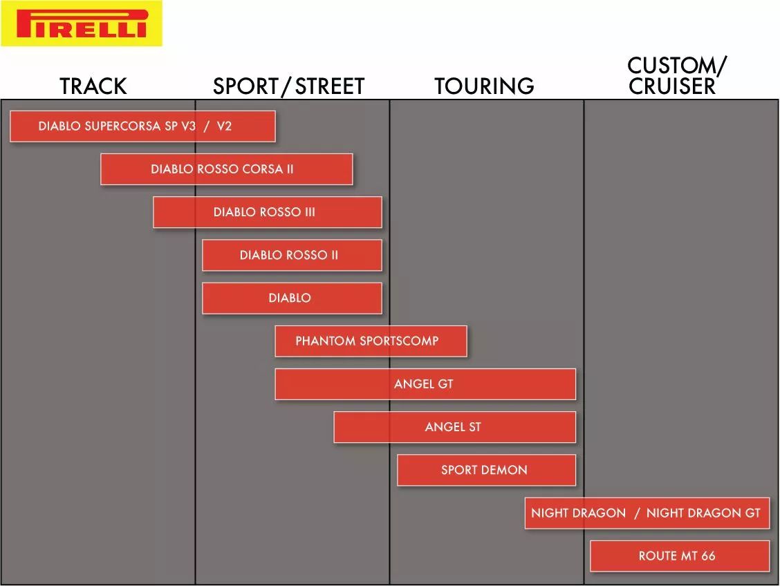 Pirelli 1868700 Angel St Bővített futásteljesítmény Sport gumiabroncs Motorkerékpár gumiabroncs 1