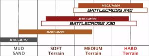 Bridgestone 9792 Battlecross X30 gumiabroncs Motorkerékpár gumiabroncs 1