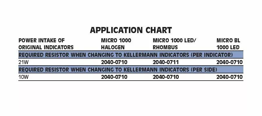 Kellermann 123.953 teljesítményellenállások Kiegészítő lámpa, irányjelző 1