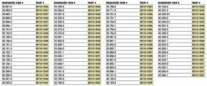 Kite 30.910.0 csapágycsere készlet Kerékcsapágy és szimmering  2