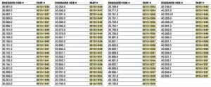 Kite 30.925.0 csapágy csere készlet Kerékcsapágy és szimmering  2