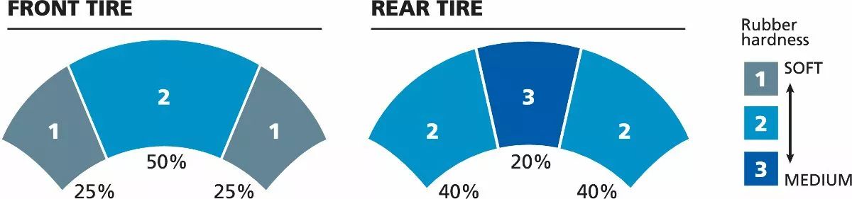 Michelin 614566 POWER PURE ™ SC TIRE Motorkerékpár gumiabroncs 3