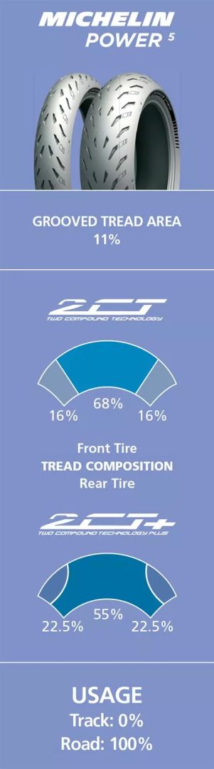 Michelin 307640 Power 5 gumiabroncs Motorkerékpár gumiabroncs 1
