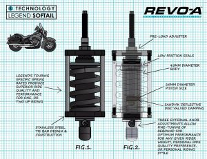 Legend suspension 1310-1974 REVO-A Állítható Softail tekercs felfüggesztés Lengéscsillapító hátra 2