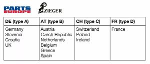 Zieger 10002755 PRO rendszámtartó A típusú Rendszámtartó 5