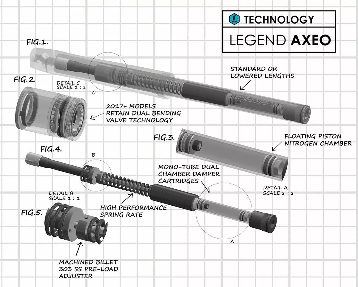 Legend suspension 0414-0598 AXEO Trike számára Kormánylengés-csillapító 2