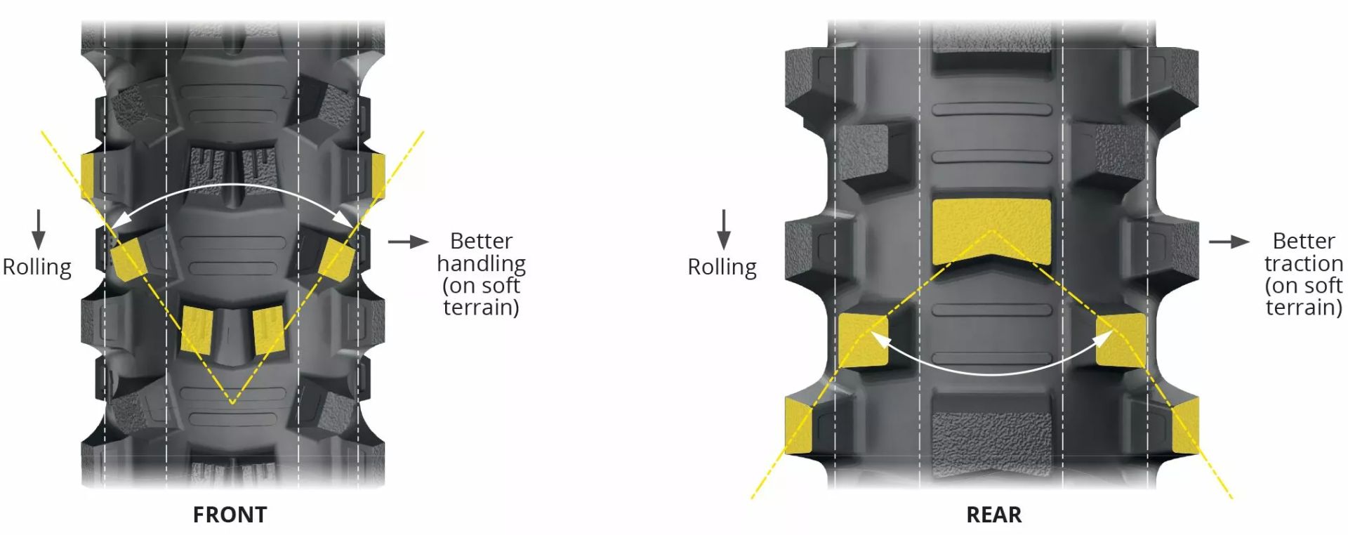 Michelin 255766 Starcross 6 közepes puha gumiabroncs Motorkerékpár gumiabroncs 5