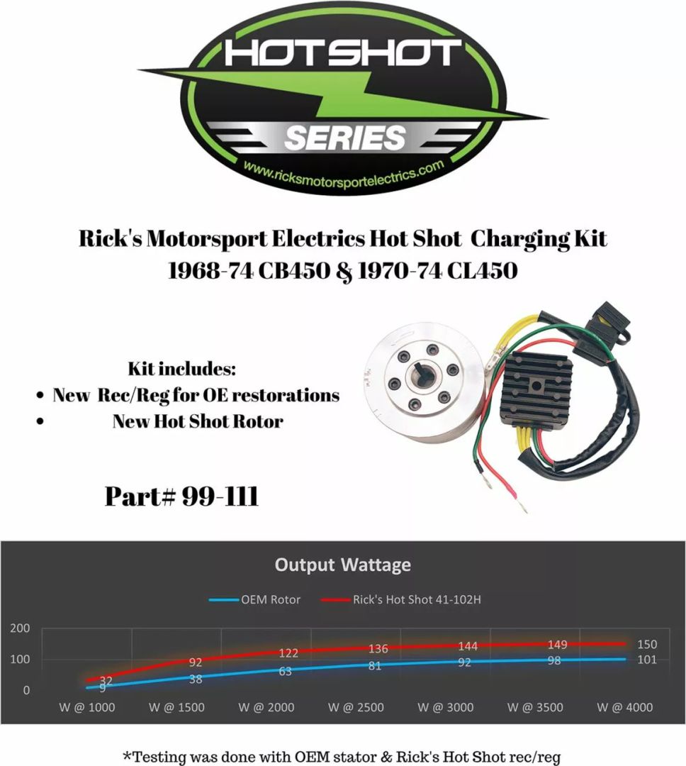 Rick's motorsport electric 99-111 Töltőkészlet Generátor és alkatrészei 1