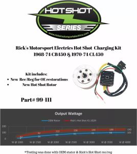 Rick's motorsport electric 99-111 Töltőkészlet Generátor és alkatrészei 1