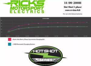 Rick's motorsport electric 14-99-200H lítium-ion töltőkészlet Generátor és alkatrészei 1