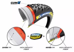 Michelin 901034 Jet XC² Racing Motorkerékpár gumiabroncs 2