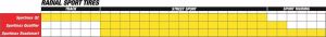 Dunlop 625927 QUII R 170/60ZR17 (72W) TL 1