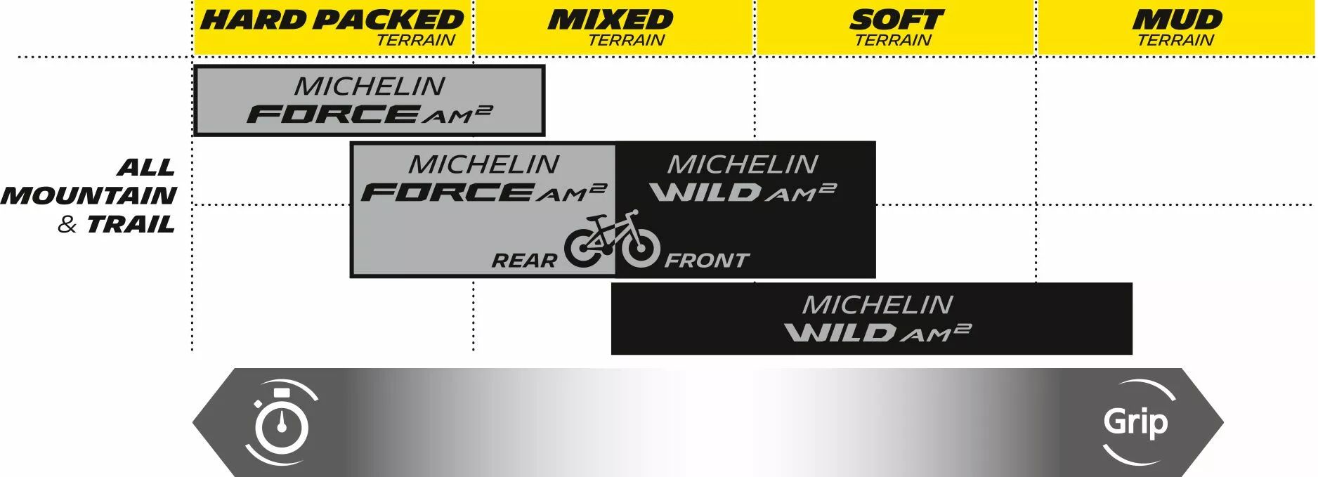 Michelin 174005 E-vad kerékpár gumiabroncs Bicikli gumi MTB 1