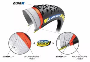 Michelin 933879 Jet XC² Racing Bicikli gumi MTB 2