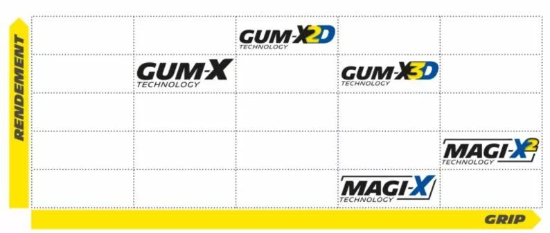 Michelin 579710 Wild Enduro verseny Front Gum-X Bicikli gumi MTB 3