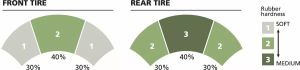 Michelin 305000 Power Pure ™ SC gumiabroncs Motorkerékpár gumiabroncs 3