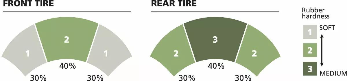Michelin 738847 POWER PURE ™ SC TIRE Motorkerékpár gumiabroncs 3