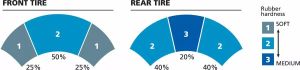 Michelin 024497 POWER PURE ™ SC TIRE Motorkerékpár gumiabroncs 4